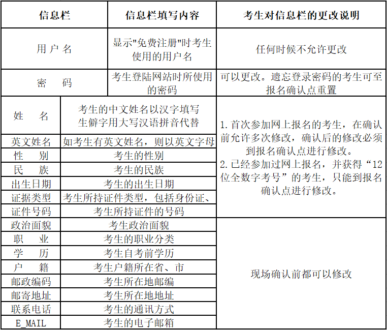 2020年四月云南省第83次高等教育自學考試網上報名公告