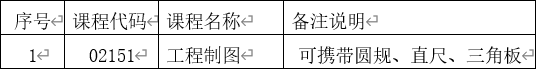 云南省第85次自學考試部分科目使用專用答題卡及特殊說明的通告