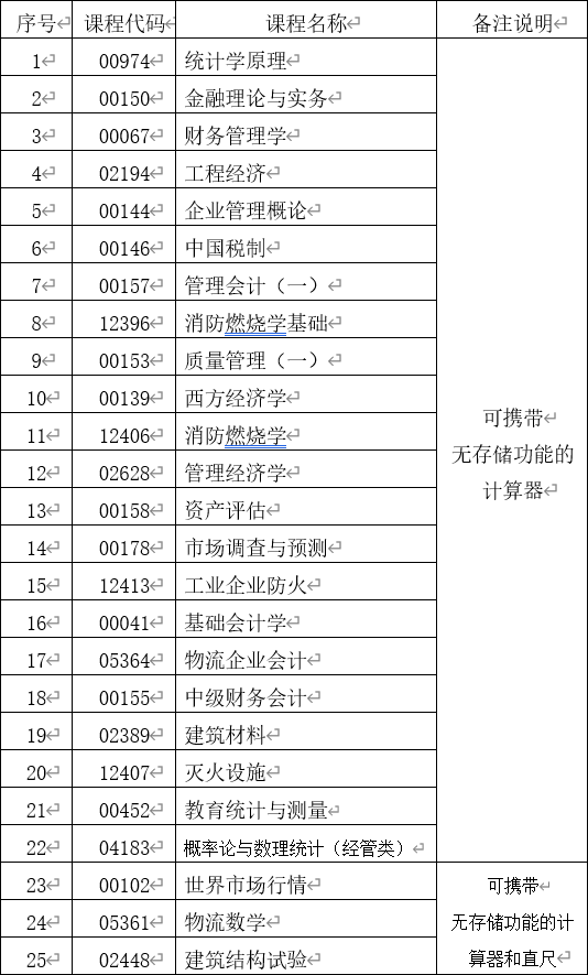 云南省第85次自學考試部分科目使用專用答題卡及特殊說明的通告