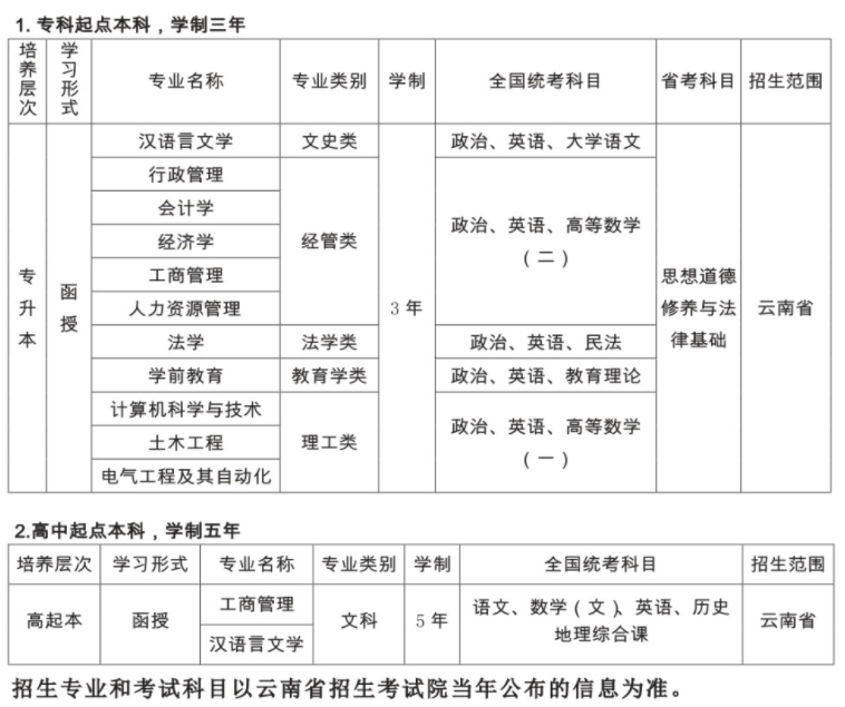 云南民族大學(xué)成人高考招生簡(jiǎn)章