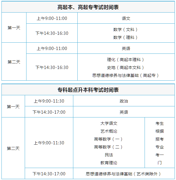 云南成人高考報名時間延長